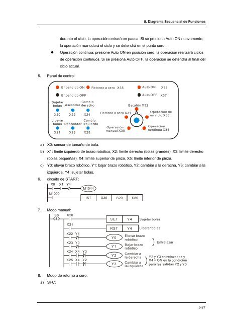 Conceptos de PLC