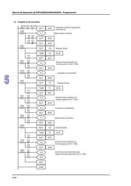 Conceptos de PLC