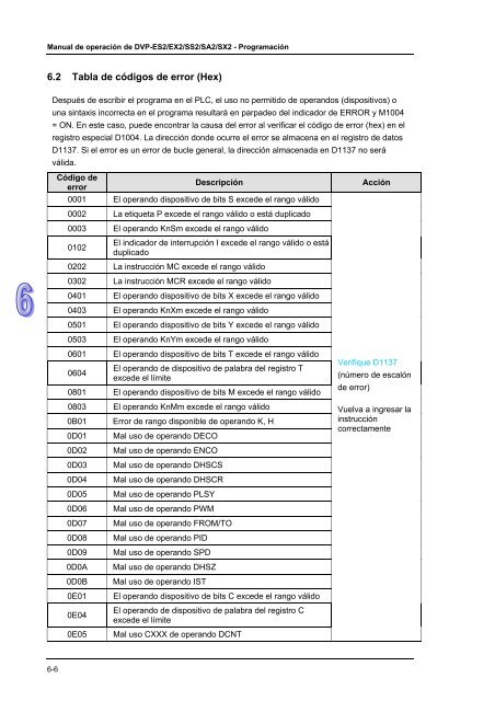 Conceptos de PLC