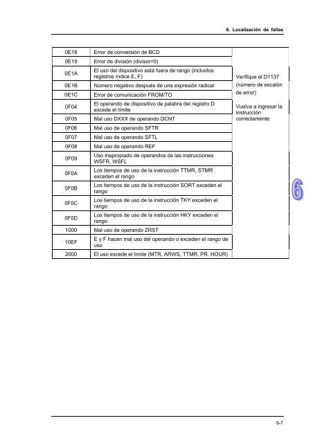 Conceptos de PLC