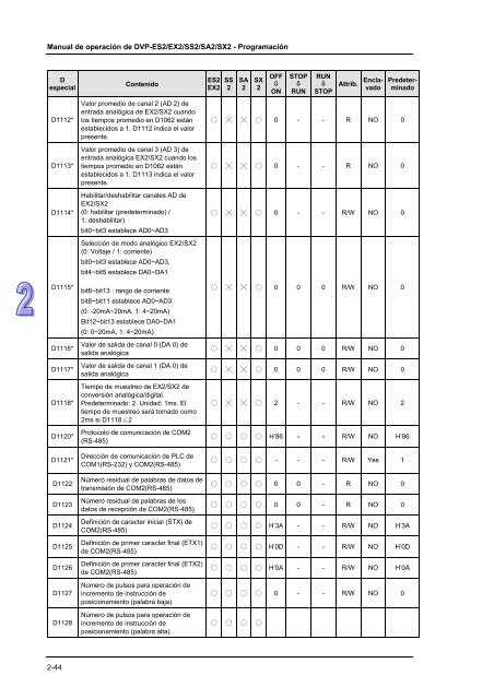 Conceptos de PLC