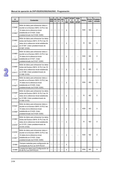 Conceptos de PLC