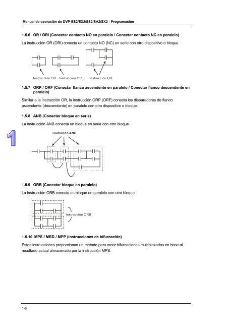 Conceptos de PLC