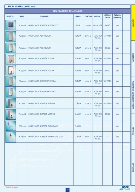 nuevos lanzamientos 2011 - Jofel