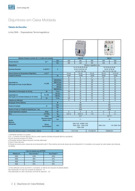 Disjuntores em Caixa Moldada DW975 - Comtrel