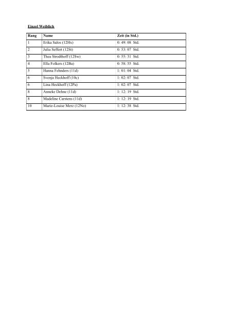 attachments/140_Ergebnisliste Triathlon 2009.pdf - Gymnasium ...