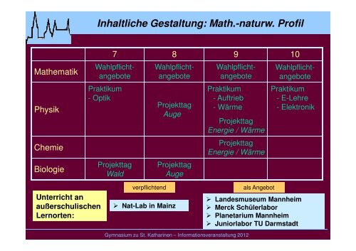 Powerpoint-Präsentation - Gymnasium zu St. Katharinen Oppenheim