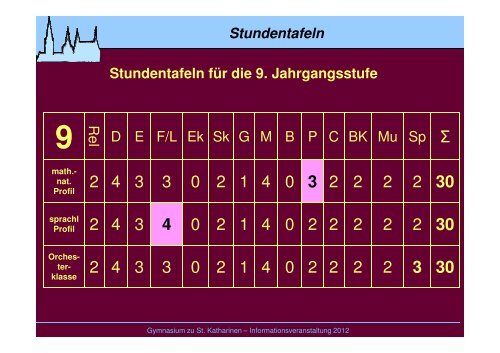 Powerpoint-Präsentation - Gymnasium zu St. Katharinen Oppenheim