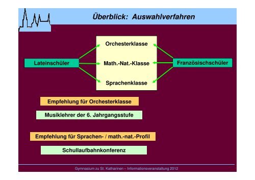 Powerpoint-Präsentation - Gymnasium zu St. Katharinen Oppenheim