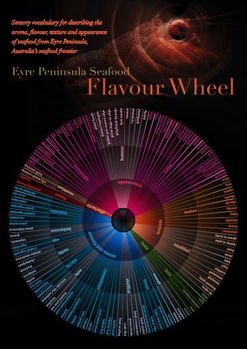 Seafood Flavour Wheel