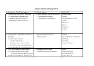 Schulinterner Lehrplan als pdf-Dokument - Gymnasium St. Wolfhelm