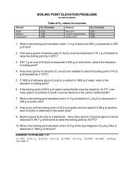 BOILING POINT ELEVATION PROBLEMS