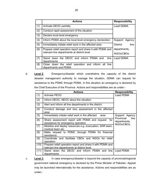 National Disaster Response Plan (NDRP) March 2010 - NDMA