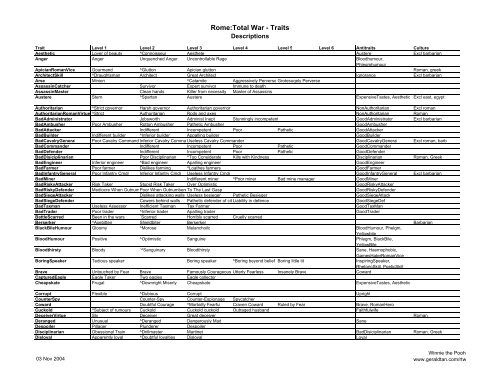 Rome Total War Traits Rome Total War Traits