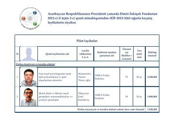 Müsabiqədən uğurla keçmiş layihələr - azərbaycan respublikasının ...