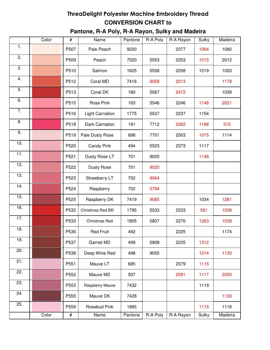 sulky-to-madeira-rayon-embroidery-thread-conversion-chart-printable-88e