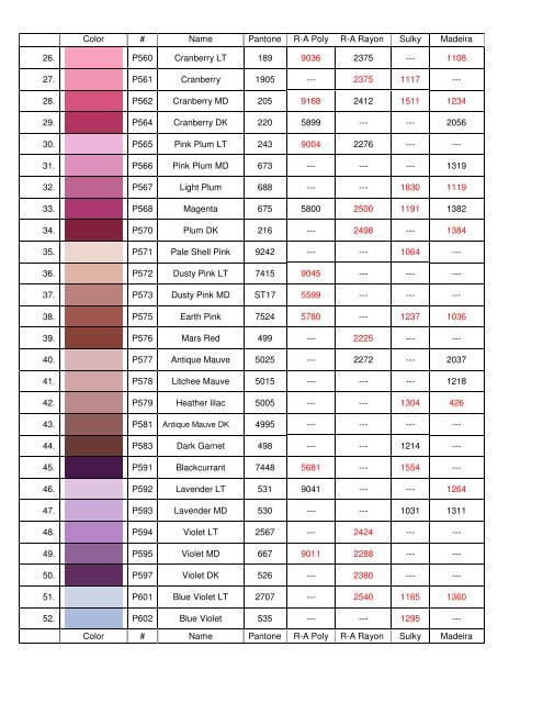 Machine Embroidery Thread Conversion Charts