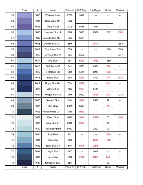 Thread Conversion Chart