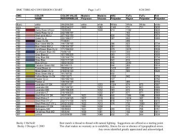 Cosmo Embroidery Thread Conversion Chart