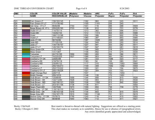 Fufu Thread Chart