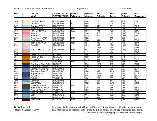 Fufu Thread Color Chart