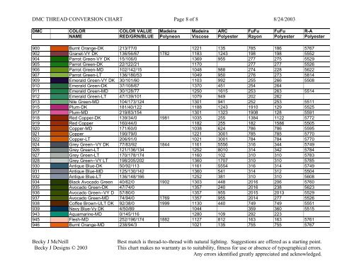 Fufu Thread Chart