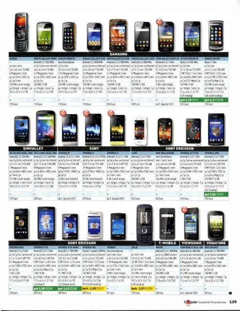 ComputerBild Sonderheft 2012 Smartphones