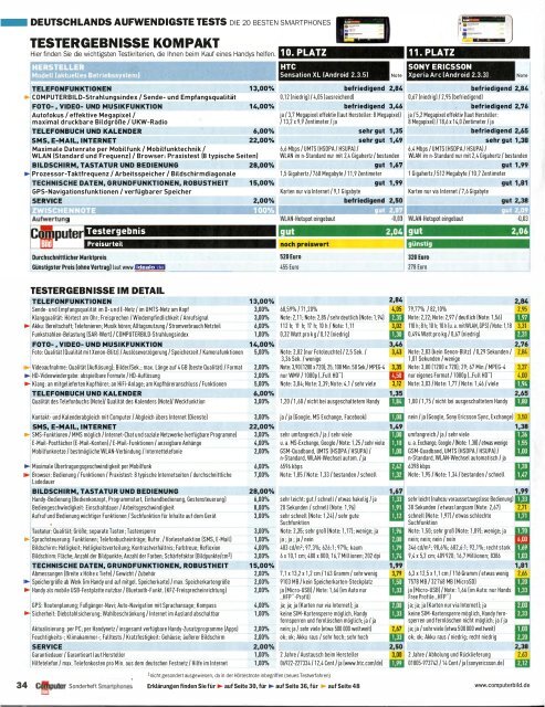 ComputerBild Sonderheft 2012 Smartphones