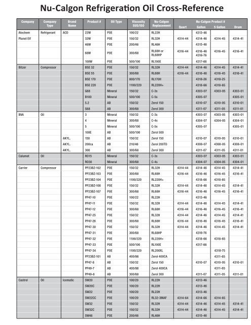 Nu-Calgon Refrigeration Oil Cross-Reference
