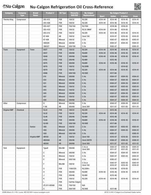 Nu-Calgon Refrigeration Oil Cross-Reference