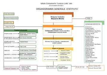 ORGrosi.cwk (GR) - Istituto Scolastico Comprensivo Lorenzo Lotto ...