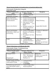 Curriculum Q1-Q4 Kunst Händelschule