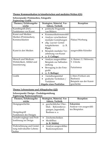 Curriculum Q1-Q4 Kunst Händelschule