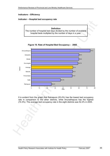 Indicators Efficiency Indicator Hospital Bed Occupancy