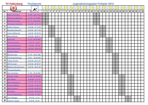 Jugentrainingsplan - TV Falkenberg