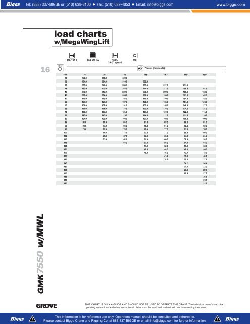 Gmk7550 Load Chart