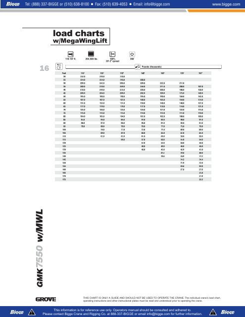 Grove Crane Charts