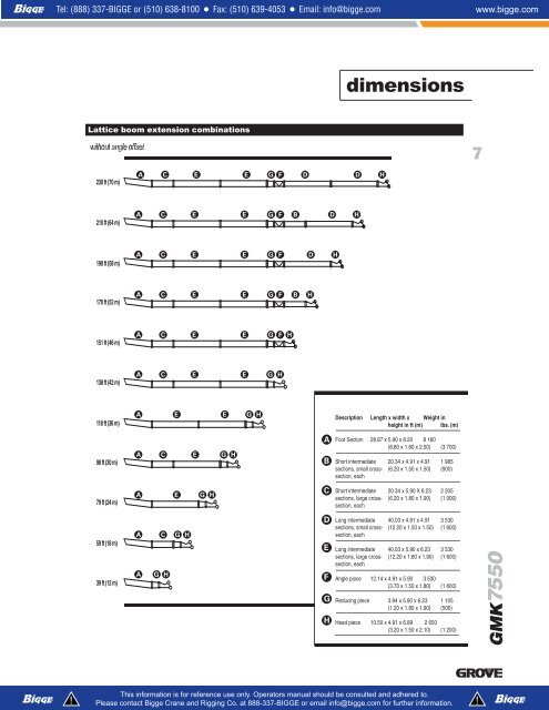 Gmk7550 Load Chart