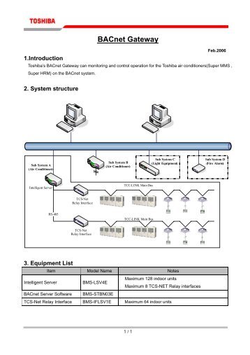 BACnet Gateway