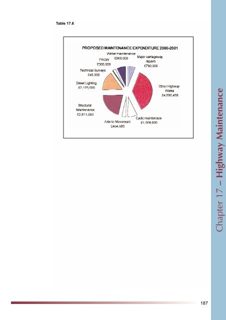 Integrated Public Transport Strategy - Worcestershire County Council