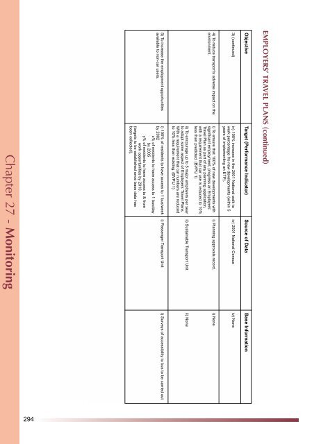 Integrated Public Transport Strategy - Worcestershire County Council