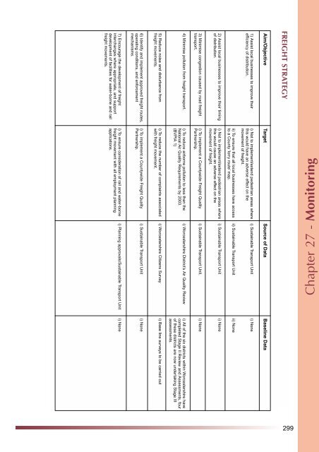 Integrated Public Transport Strategy - Worcestershire County Council