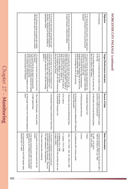 Integrated Public Transport Strategy - Worcestershire County Council