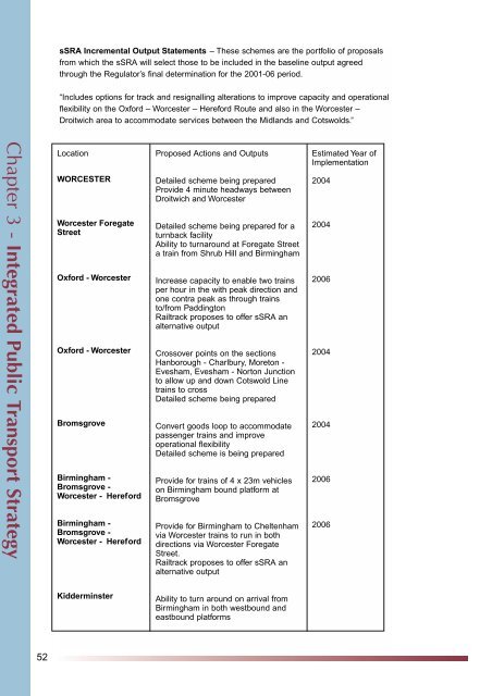 Integrated Public Transport Strategy - Worcestershire County Council