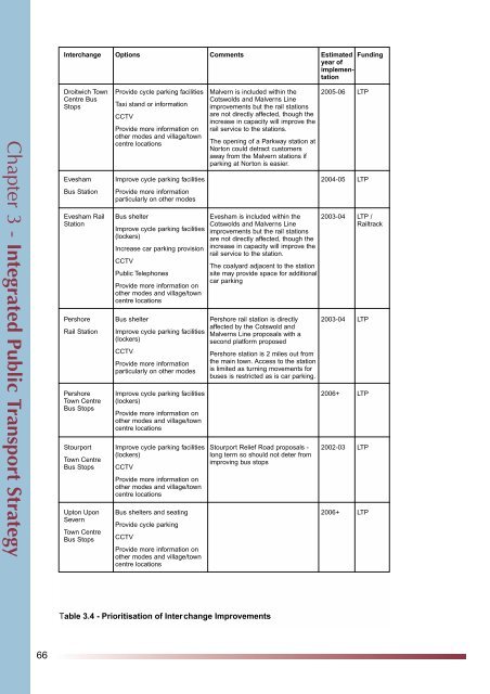 Integrated Public Transport Strategy - Worcestershire County Council