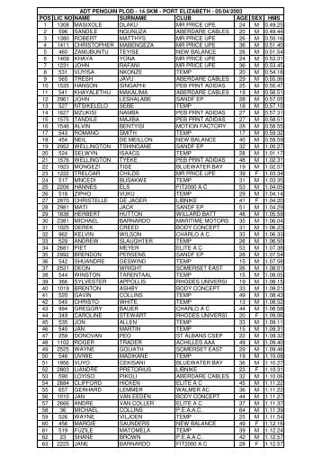 13. ADT Penguin Plod 14.5km 05042003 - Port Elizabeth