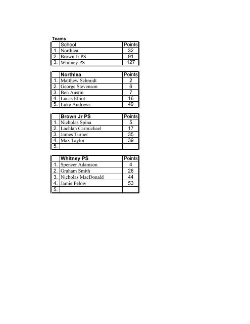 Cross Country Conference Finals