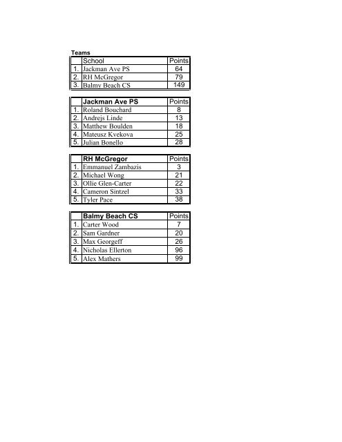 Cross Country Conference Finals