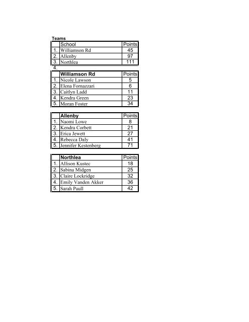 Cross Country Conference Finals