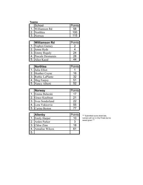 Cross Country Conference Finals